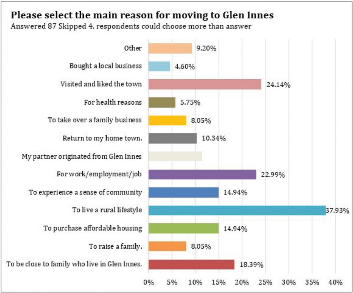 Glen Innes Highlands Glen Innes Highlands